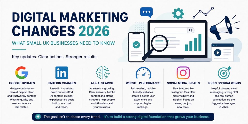 Changes to Digital Marketing 2026 Digital marketing changes 2026 for small UK businesses