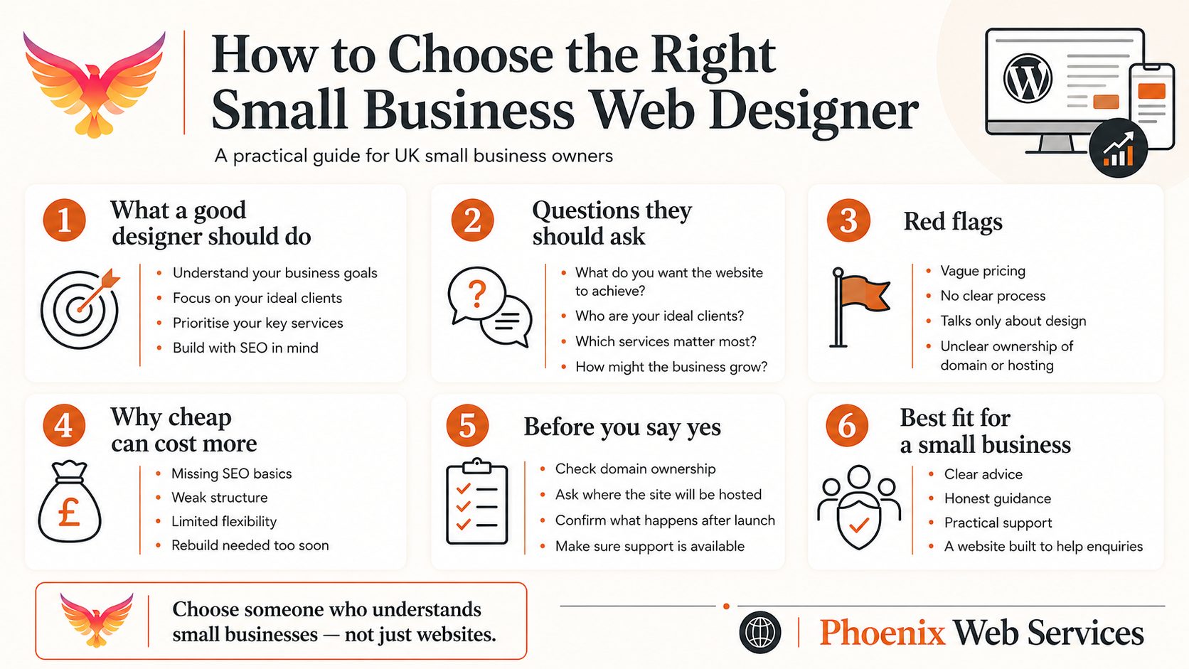 Infographic explaining how to choose the right small business web designer