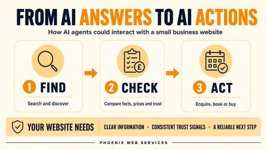 AI Agents Are Coming - Is Your Business Website Ready